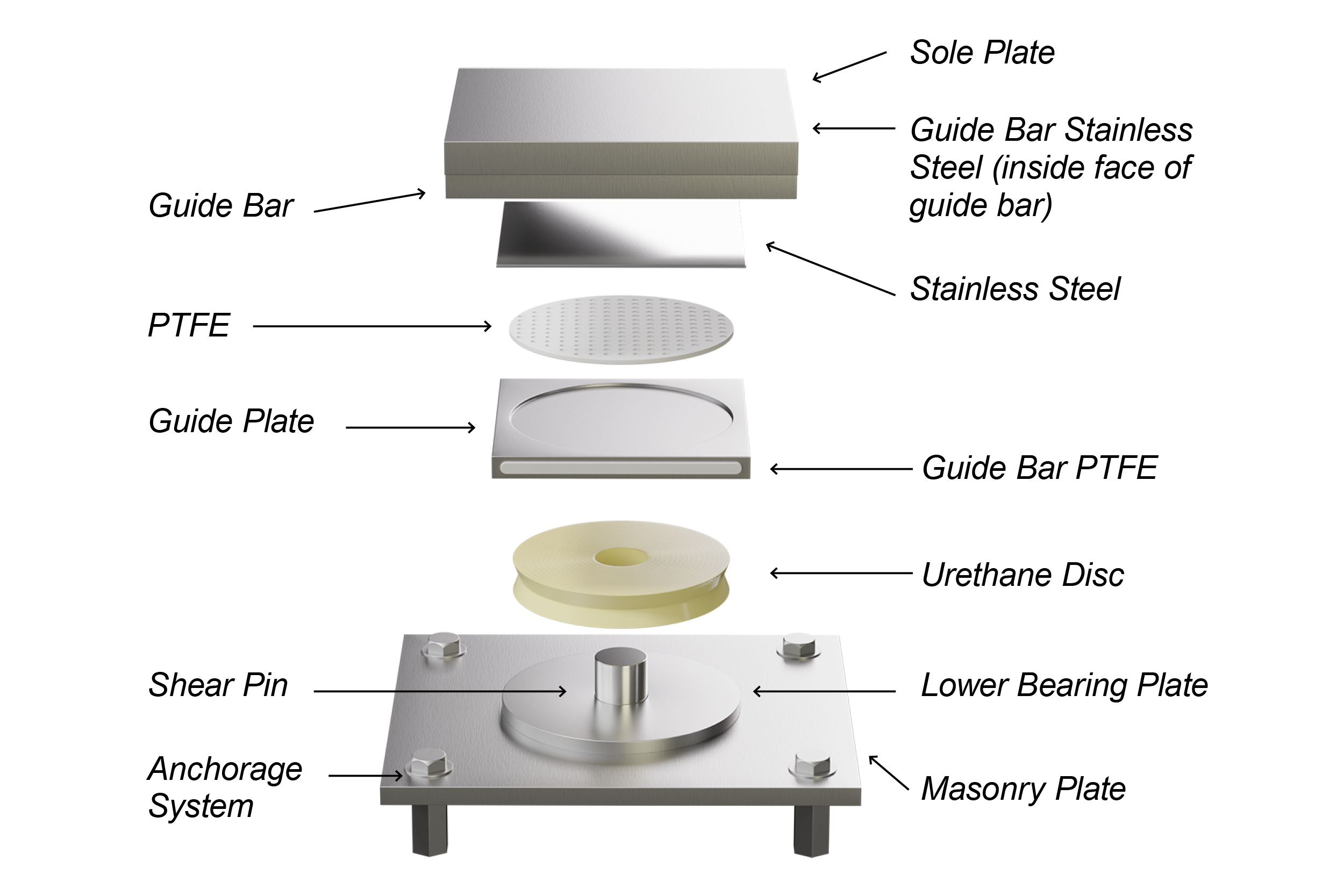 HLMR Disc Bearing Assembly with Component Labels Image